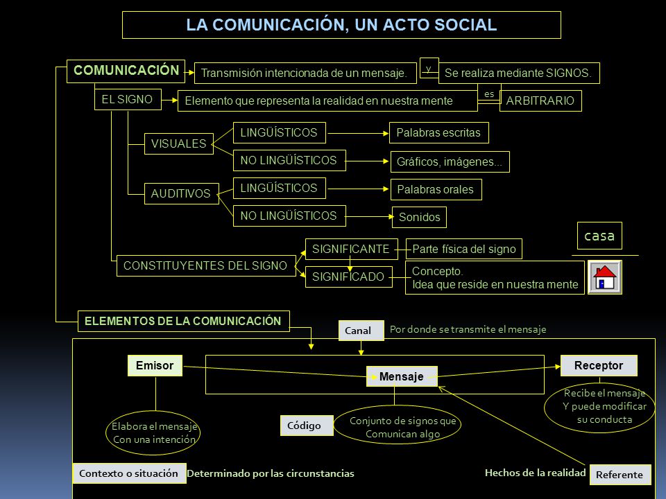 LA COMUNICACIÓN, UN ACTO SOCIAL