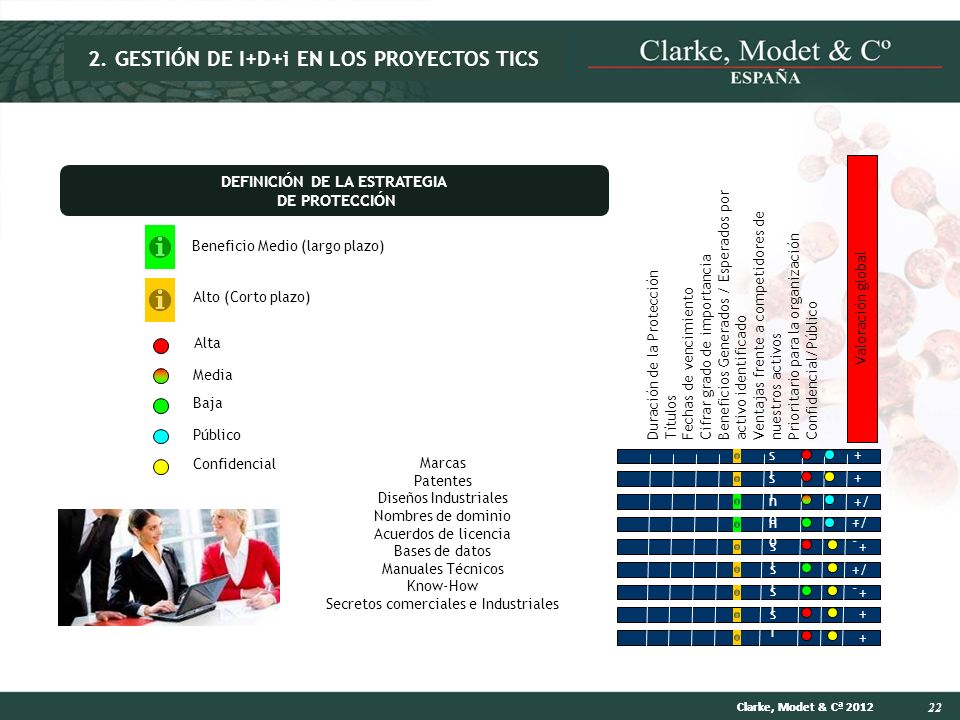 2. GESTIÓN DE I+D+i EN LOS PROYECTOS TICS DEFINICIÓN DE LA ESTRATEGIA
