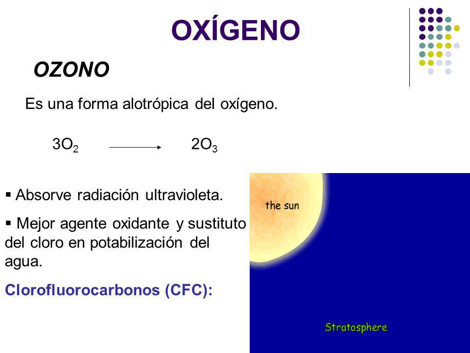 OXÍGENO OZONO Es una forma alotrópica del oxígeno. 3O2 2O3