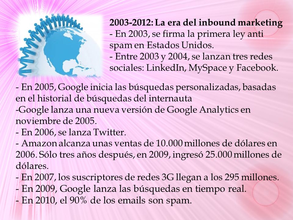 : La era del inbound marketing - En 2003, se firma la primera ley anti spam en Estados Unidos. - Entre 2003 y 2004, se lanzan tres redes sociales: LinkedIn, MySpace y Facebook.