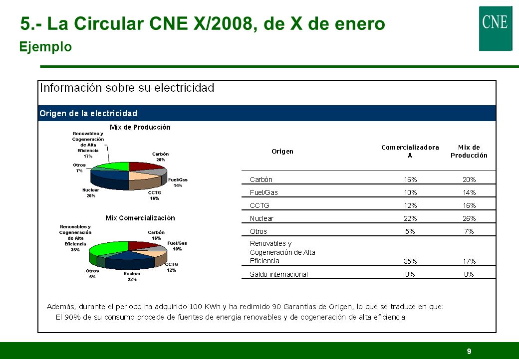 5.- La Circular CNE X/2008, de X de enero