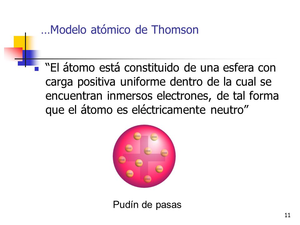 …Modelo atómico de Thomson
