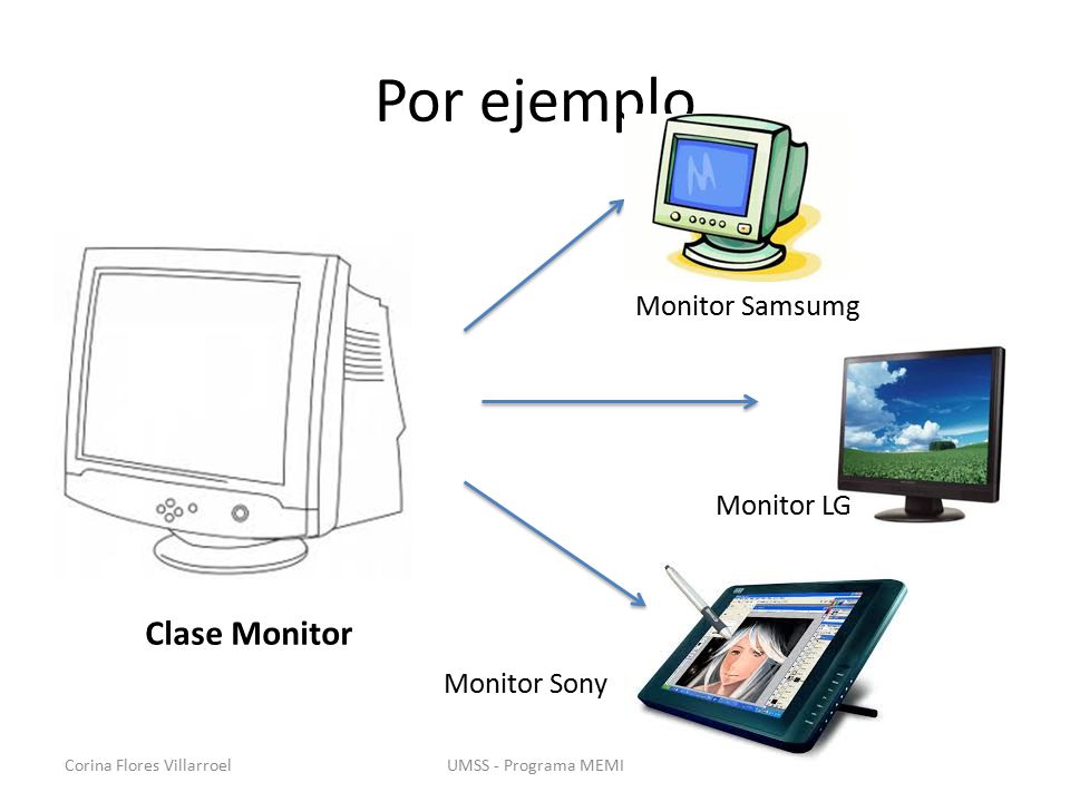 Por ejemplo Clase Monitor Monitor Samsumg Monitor LG Monitor Sony