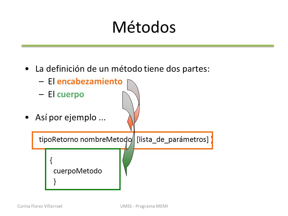 Métodos La definición de un método tiene dos partes: El encabezamiento