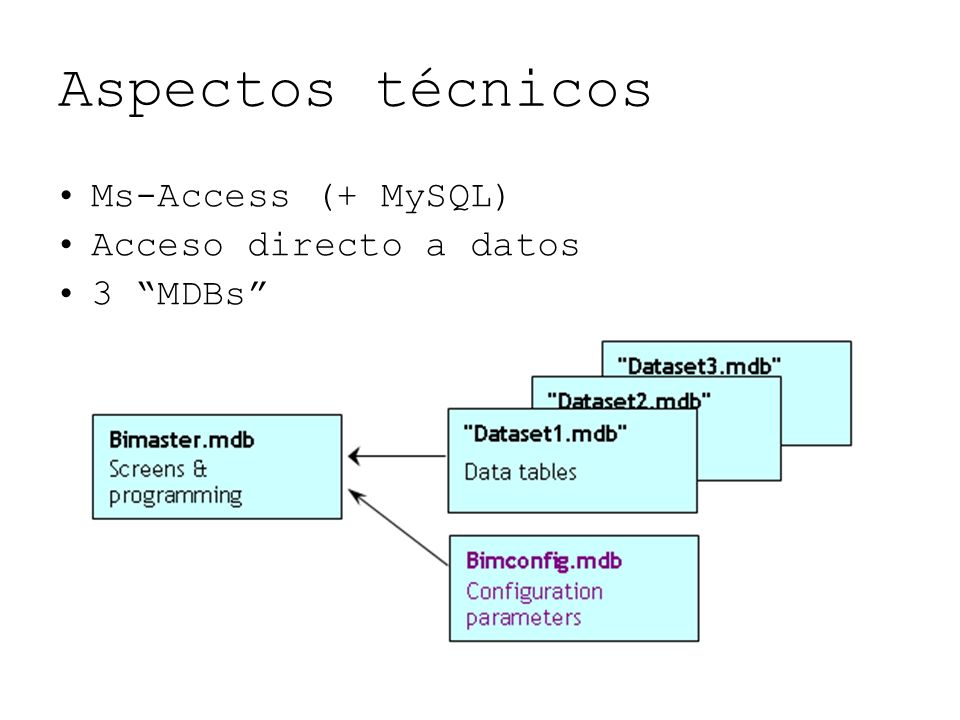 Aspectos técnicos Ms-Access (+ MySQL) Acceso directo a datos 3 MDBs