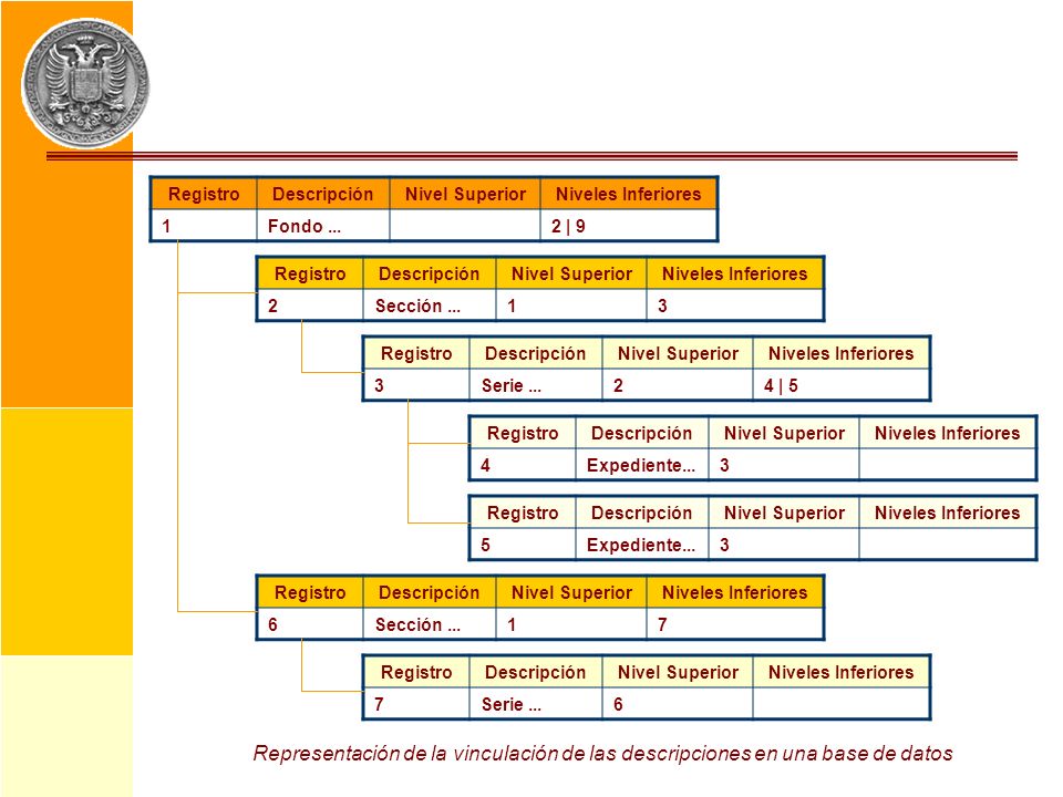 Registro Descripción. Nivel Superior. Niveles Inferiores. 1. Fondo | 9. Registro. Descripción.