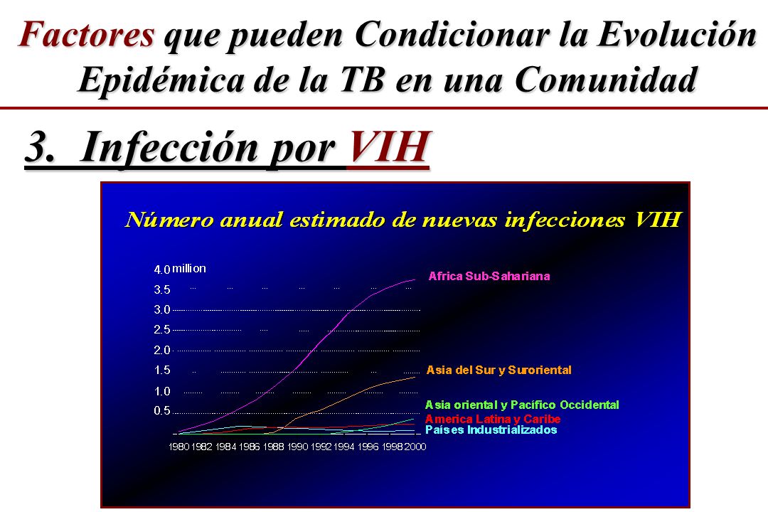 3. Infección por VIH Factores que pueden Condicionar la Evolución