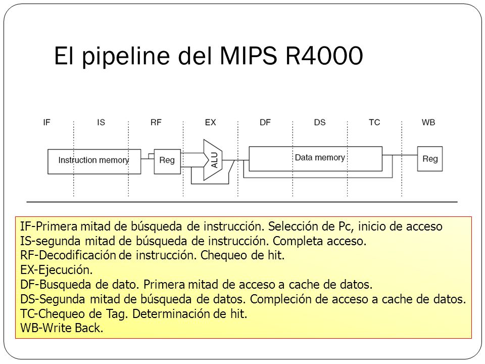 El pipeline del MIPS R4000 IF-Primera mitad de búsqueda de instrucción. Selección de Pc, inicio de acceso.