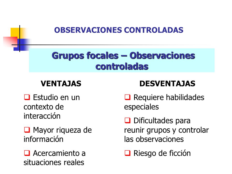 Grupos focales – Observaciones controladas