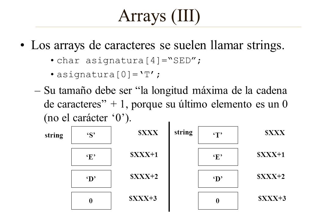 Arrays (III) Los arrays de caracteres se suelen llamar strings.