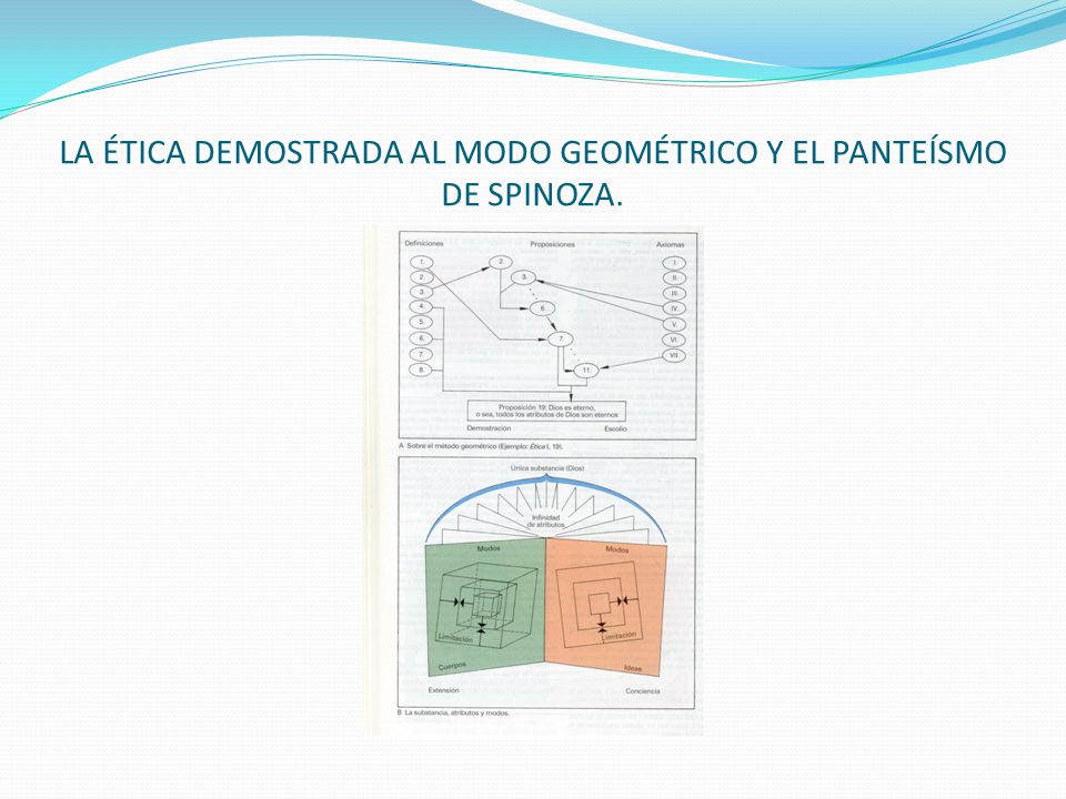 LA ÉTICA DEMOSTRADA AL MODO GEOMÉTRICO Y EL PANTEÍSMO DE SPINOZA.