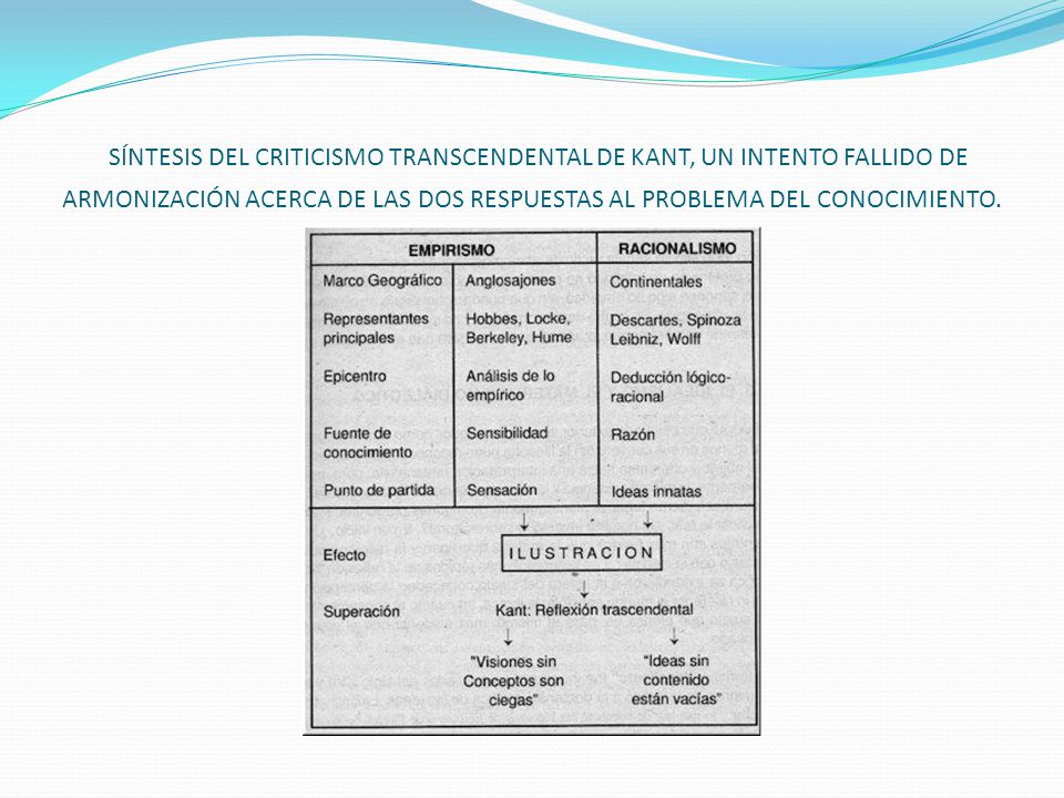 SÍNTESIS DEL CRITICISMO TRANSCENDENTAL DE KANT, UN INTENTO FALLIDO DE ARMONIZACIÓN ACERCA DE LAS DOS RESPUESTAS AL PROBLEMA DEL CONOCIMIENTO.