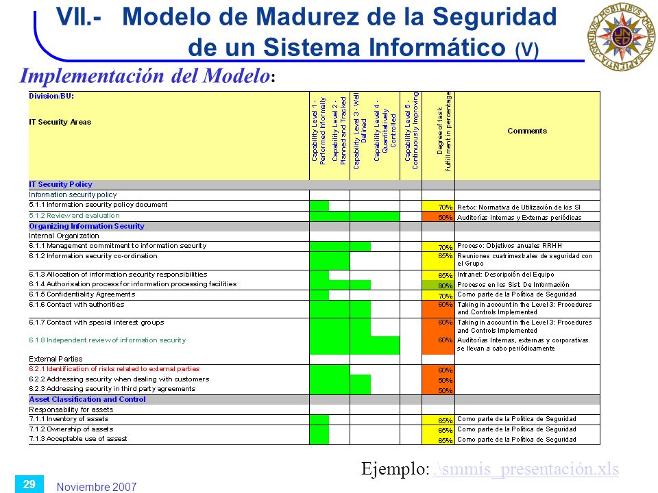 VII.- Modelo de Madurez de la Seguridad de un Sistema Informático (V)