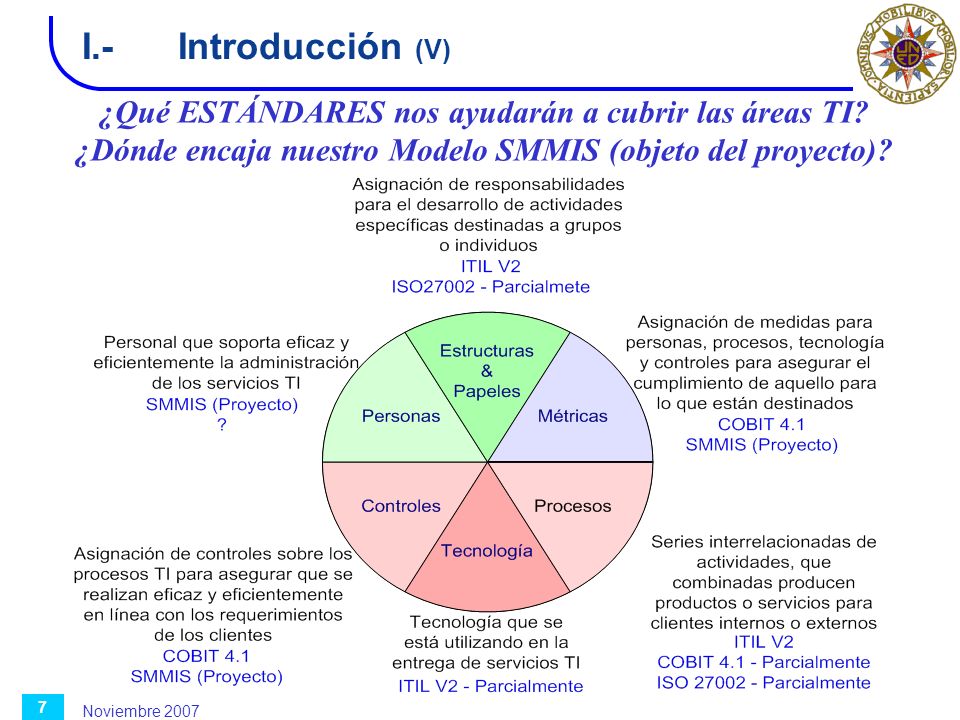 I.- Introducción (V) ¿Qué ESTÁNDARES nos ayudarán a cubrir las áreas TI ¿Dónde encaja nuestro Modelo SMMIS (objeto del proyecto)