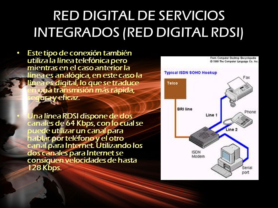 RED DIGITAL DE SERVICIOS INTEGRADOS (RED DIGITAL RDSI)