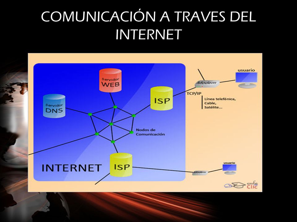COMUNICACIÓN A TRAVES DEL INTERNET