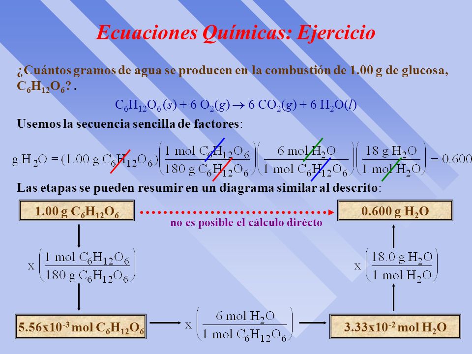 Ecuaciones Químicas: Ejercicio