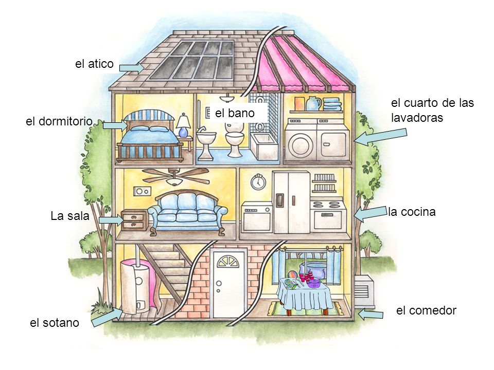 el atico el cuarto de las lavadoras el bano el dormitorio la cocina La sala el comedor el sotano
