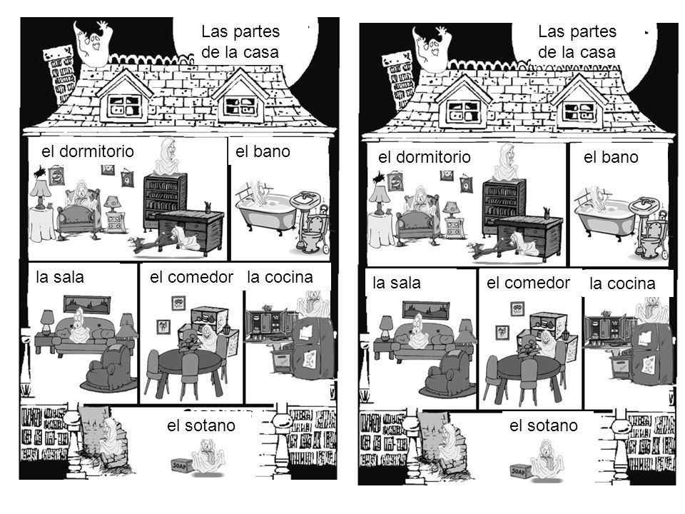 Las partes de la casa Las partes de la casa. el dormitorio. el bano. el dormitorio. el bano. la sala.