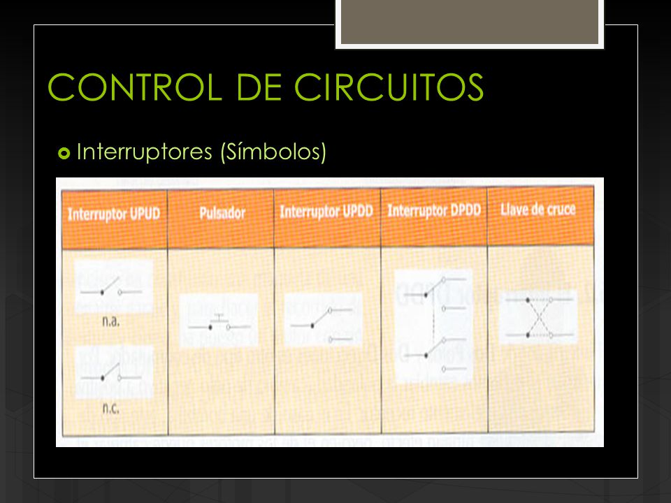 CONTROL DE CIRCUITOS Interruptores (Símbolos)