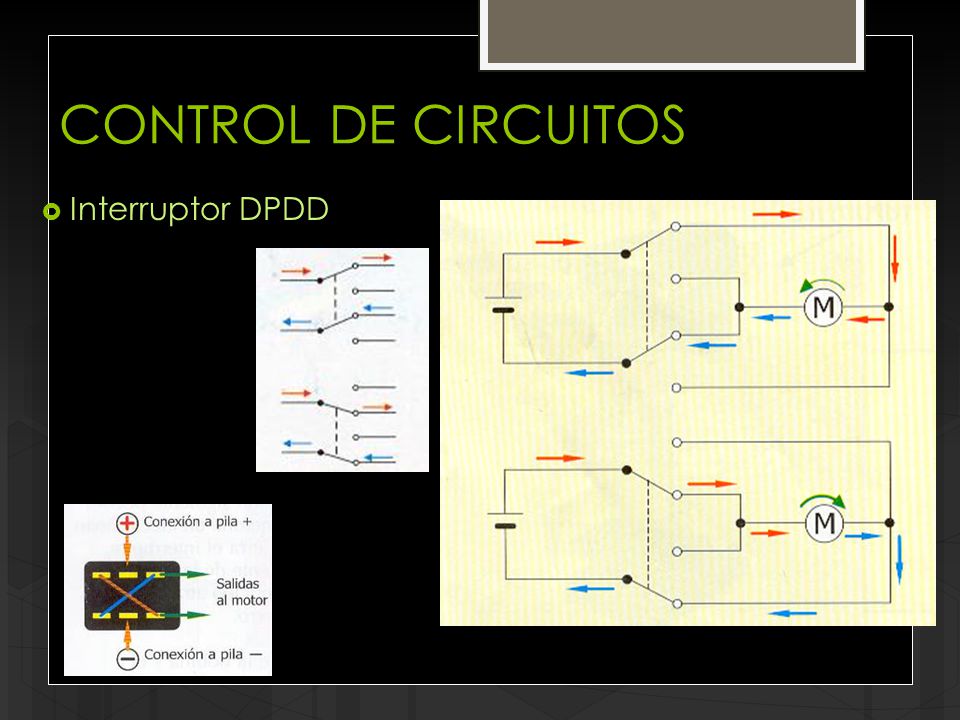 CONTROL DE CIRCUITOS Interruptor DPDD