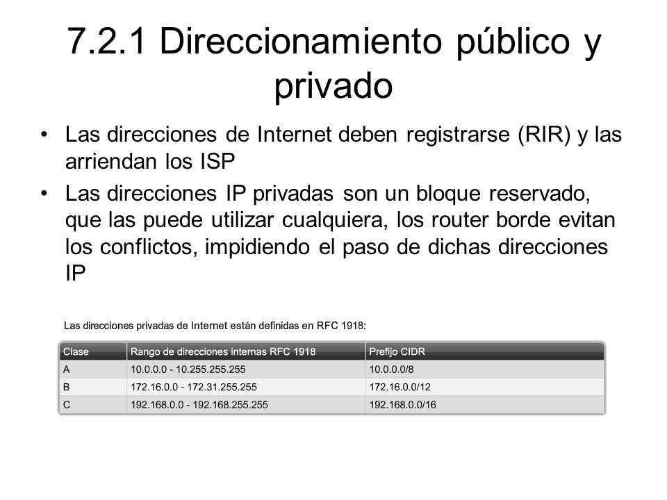 7.2.1 Direccionamiento público y privado