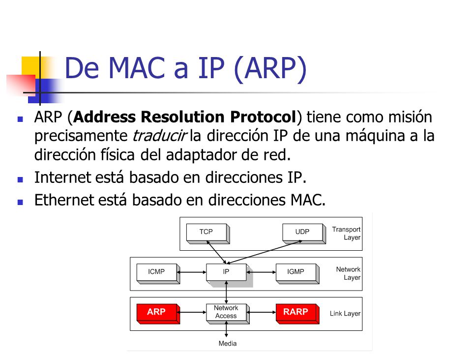 De MAC a IP (ARP)