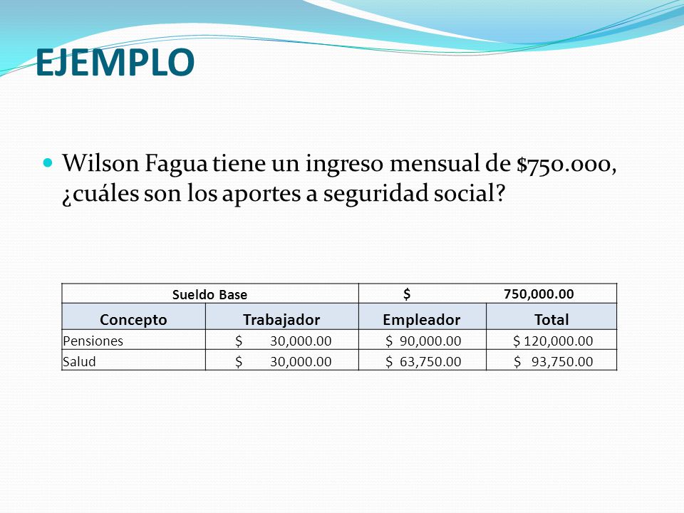 EJEMPLO Wilson Fagua tiene un ingreso mensual de $ , ¿cuáles son los aportes a seguridad social
