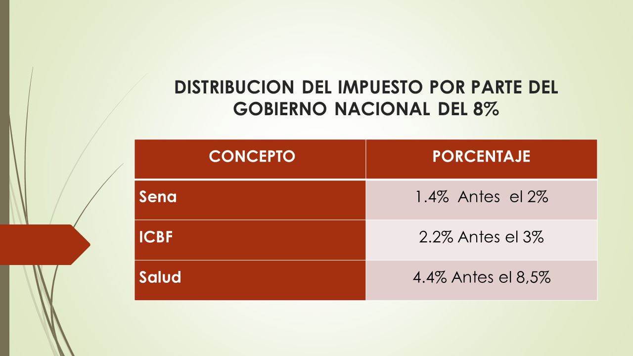 DISTRIBUCION DEL IMPUESTO POR PARTE DEL GOBIERNO NACIONAL DEL 8%