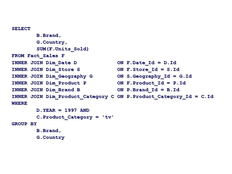 SELECT B.Brand, G.Country, SUM(F.Units_Sold) FROM Fact_Sales F. INNER JOIN Dim_Date D ON F.Date_Id = D.Id.