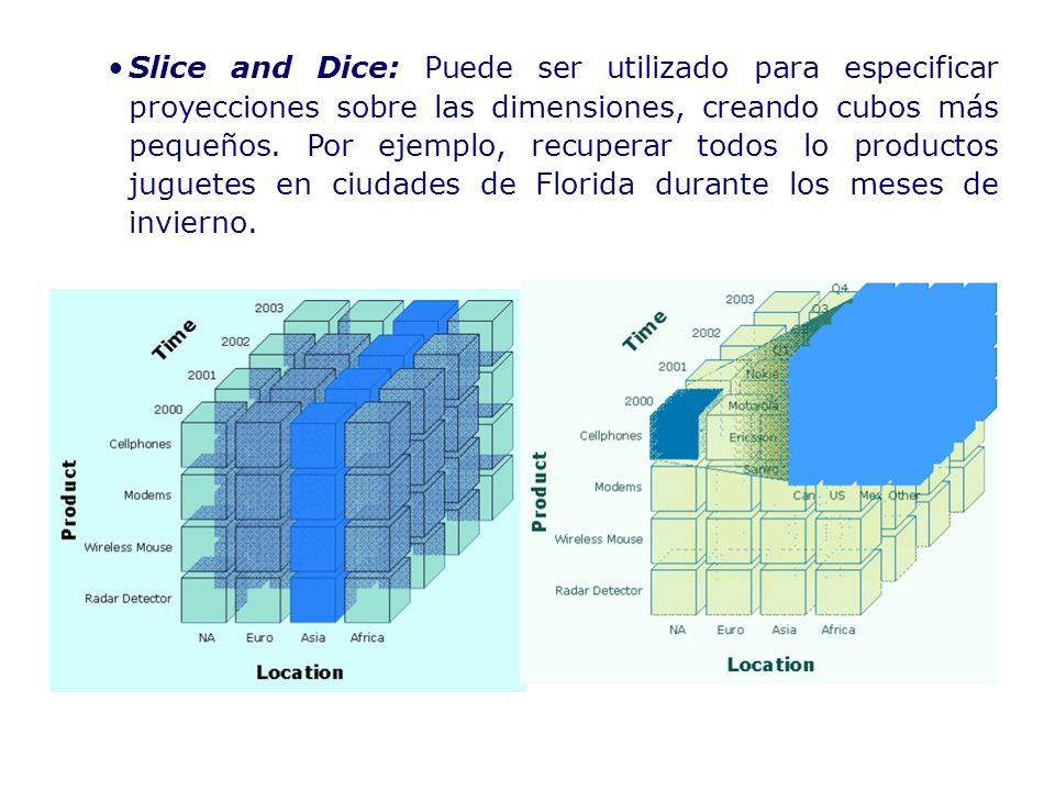 Slice and Dice: Puede ser utilizado para especificar proyecciones sobre las dimensiones, creando cubos más pequeños.