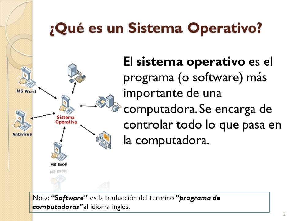 ¿Qué es un Sistema Operativo