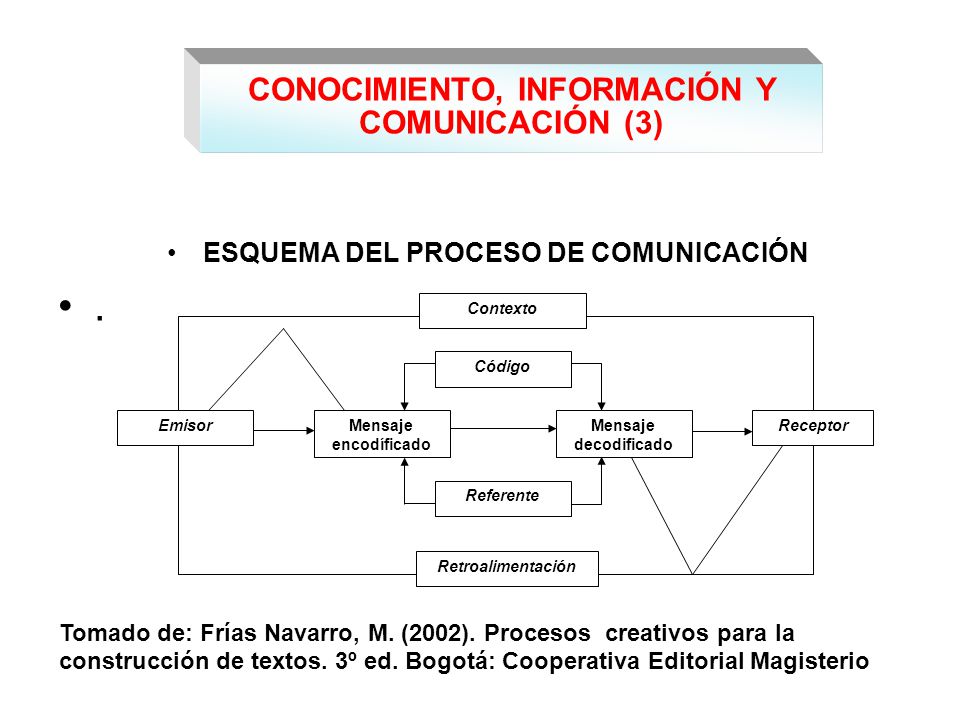 CONOCIMIENTO, INFORMACIÓN Y COMUNICACIÓN (3)