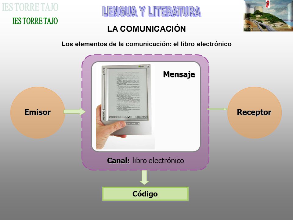Los elementos de la comunicación: el libro electrónico