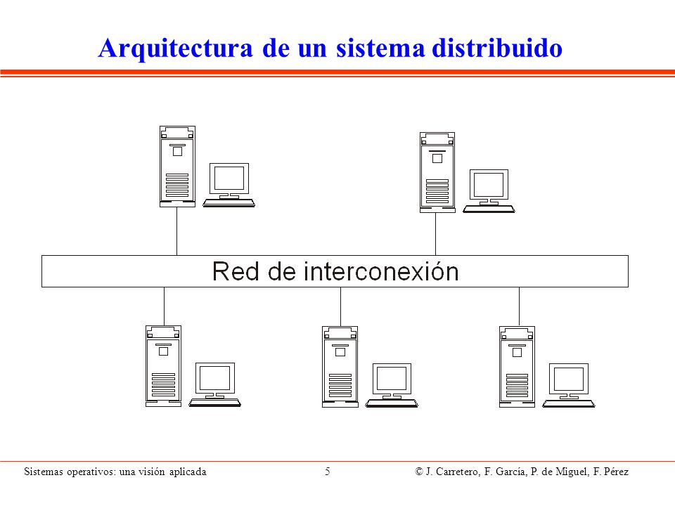 Redes e interconexión Paquete: tipo de mensaje que se intercambia entre dos dispositivos de comunicación.