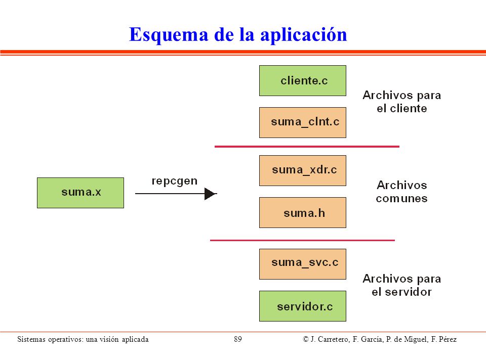 suma.x struct peticion { int a; int b; }; program SUMAR {