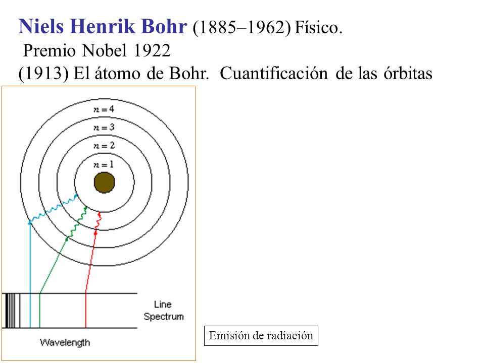 Niels Henrik Bohr (1885–1962) Físico.