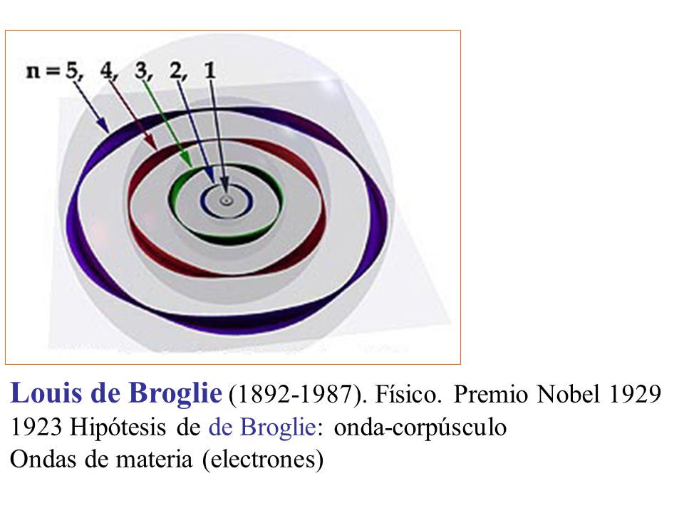 Louis de Broglie ( ). Físico. Premio Nobel 1929