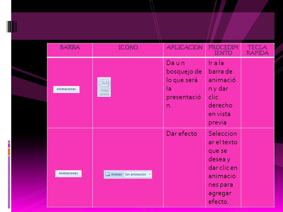 Da u n bosquejo de lo que será la presentación.
