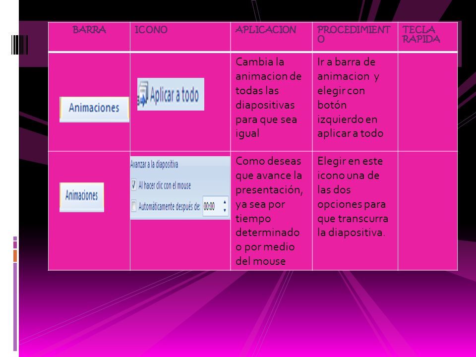 Cambia la animacion de todas las diapositivas para que sea igual