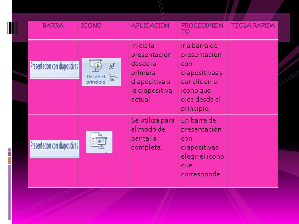 Se utiliza para el modo de pantalla completa.