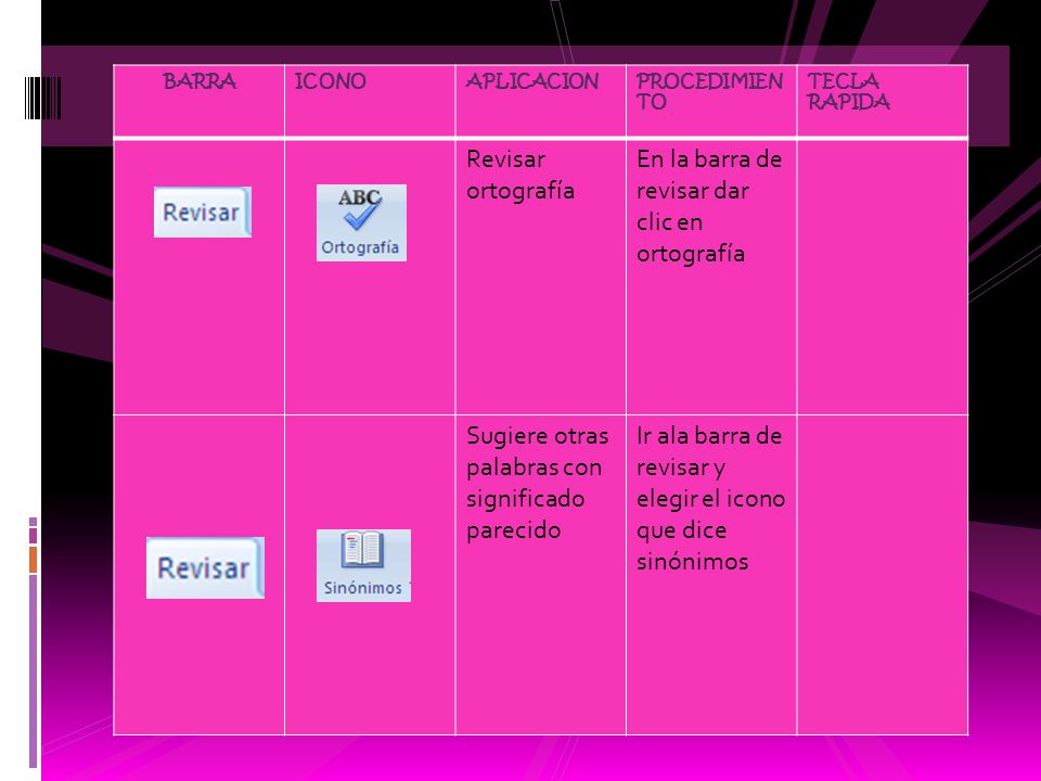 En la barra de revisar dar clic en ortografía