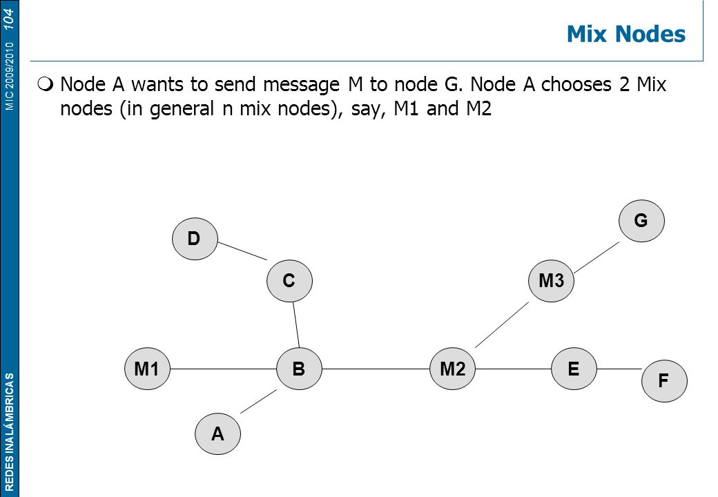 Mix Nodes Node A wants to send message M to node G. Node A chooses 2 Mix nodes (in general n mix nodes), say, M1 and M2.