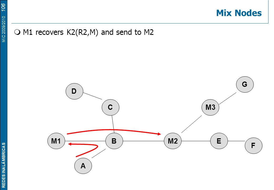 Mix Nodes M1 recovers K2(R2,M) and send to M2 G D C M3 M1 B M2 E F A