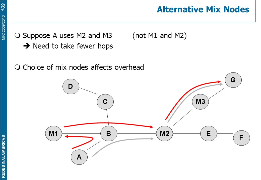 Alternative Mix Nodes Suppose A uses M2 and M3 (not M1 and M2)
