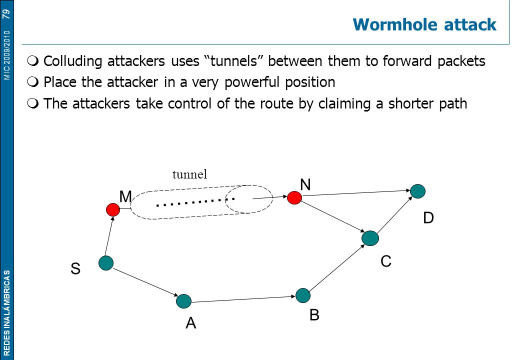 ……..…. Wormhole attack N M D C S B A
