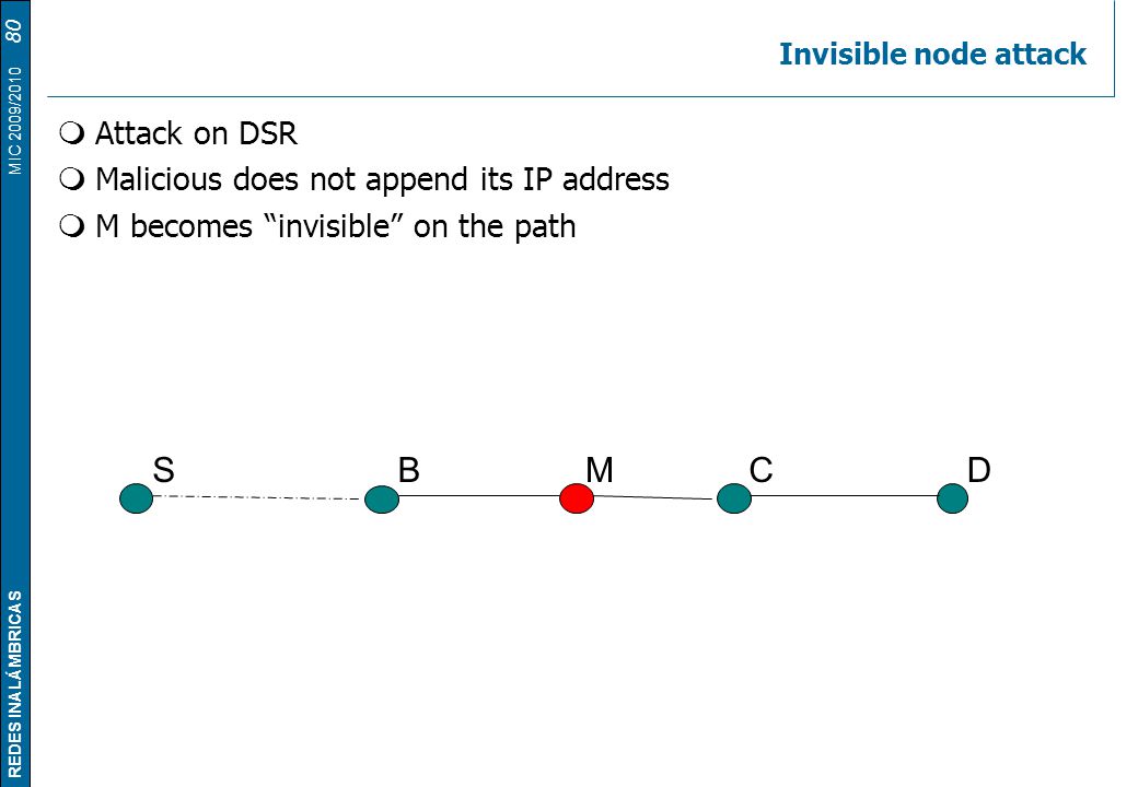 S B M C D Attack on DSR Malicious does not append its IP address