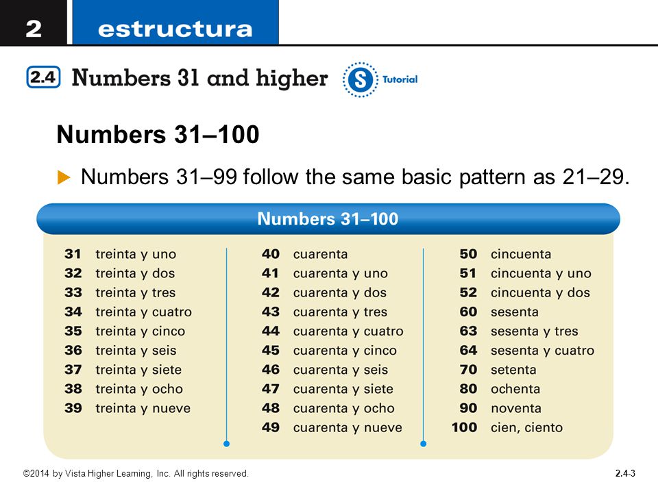 Numbers 31–100 Numbers 31–99 follow the same basic pattern as 21–29.