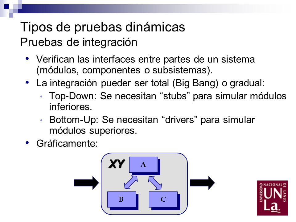 Tipos de pruebas dinámicas Pruebas de integración