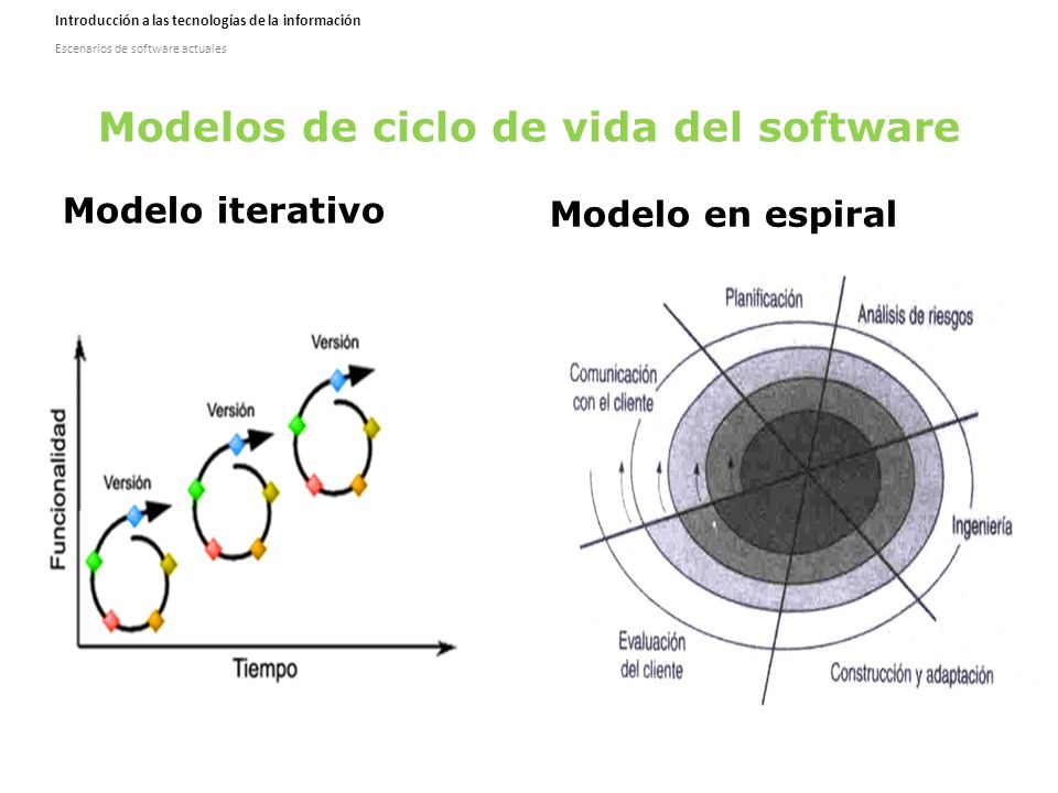 Modelos de ciclo de vida del software
